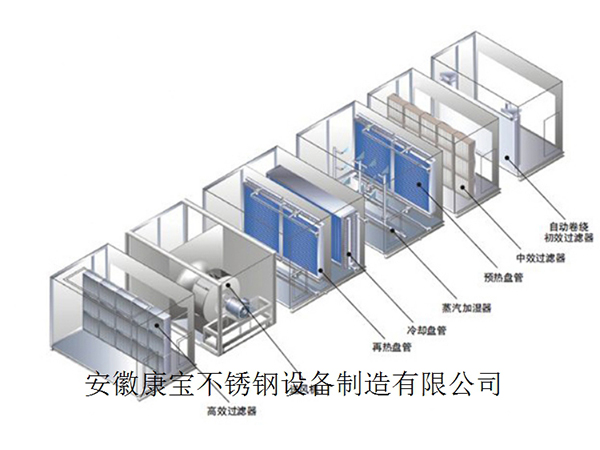 空氣處理工程